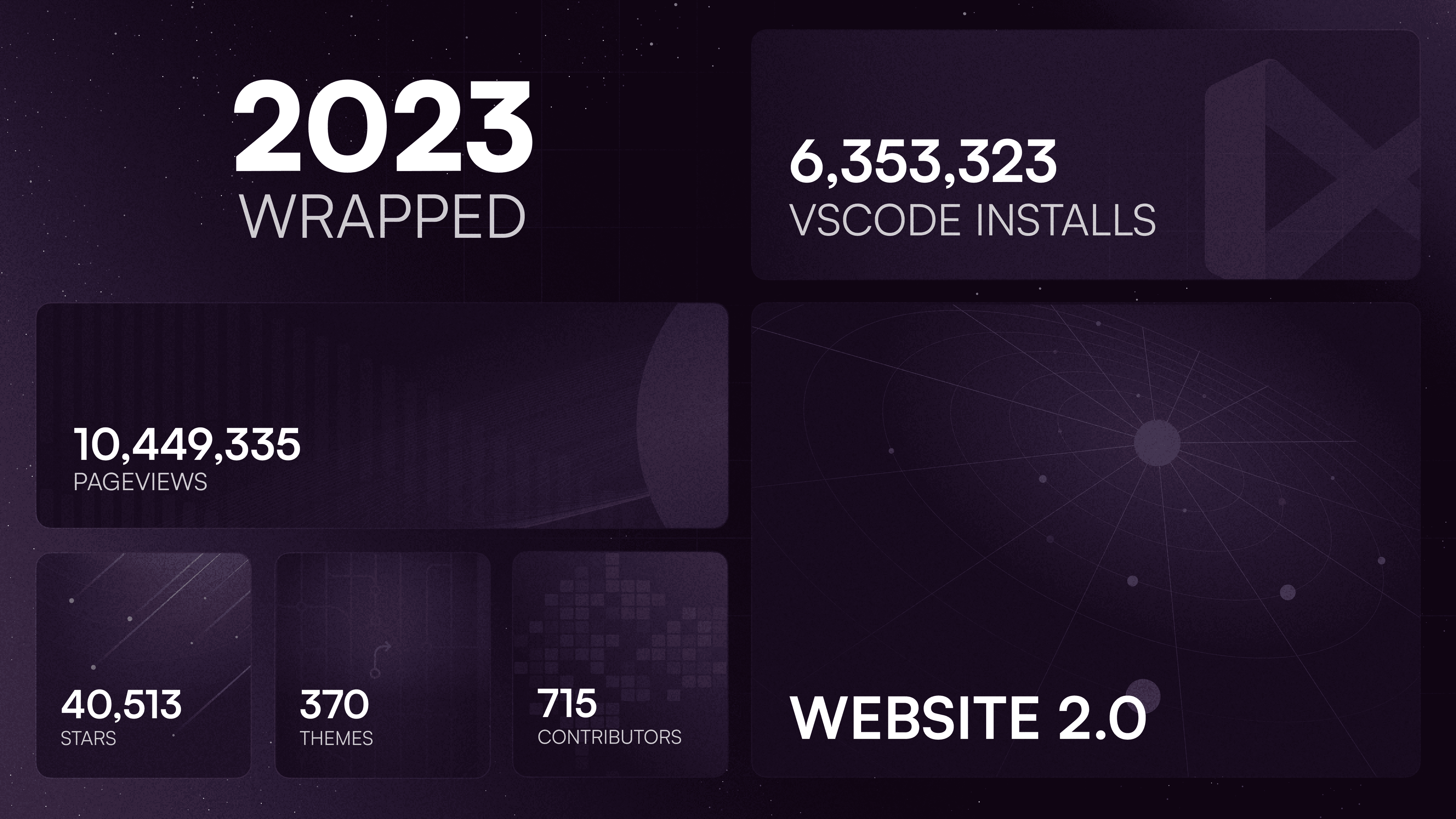 Dracula Theme numbers in 2023