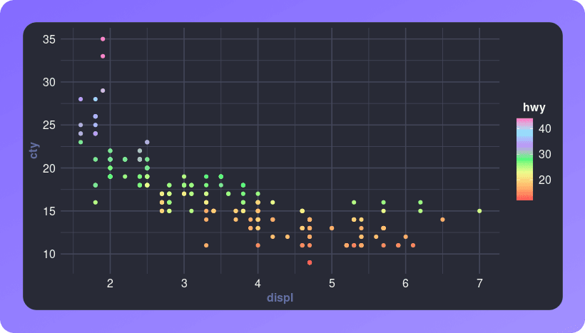ggplot2 Theme Preview